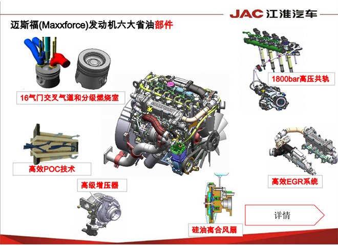 邁斯福3.2